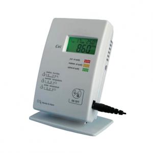 co2 monitor gas