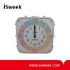 Outdoor UV Index Meter