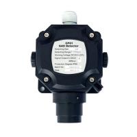 Fixed Gas Detector