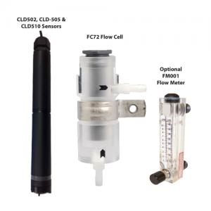 Chlorine Dioxide Sensors