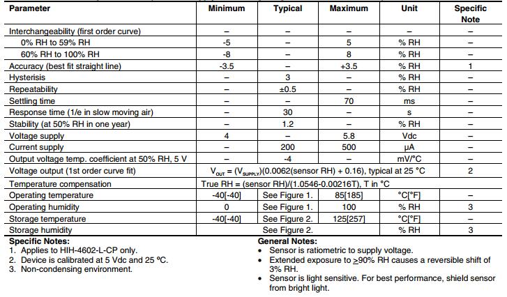 HIH-4602-L Series