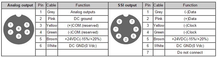 Position Sensor-KP Series - KP Series