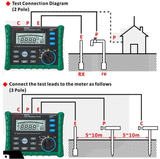 MASTECH MS2302 Digital Ground Earth Resistance Voltage Tester Meter 